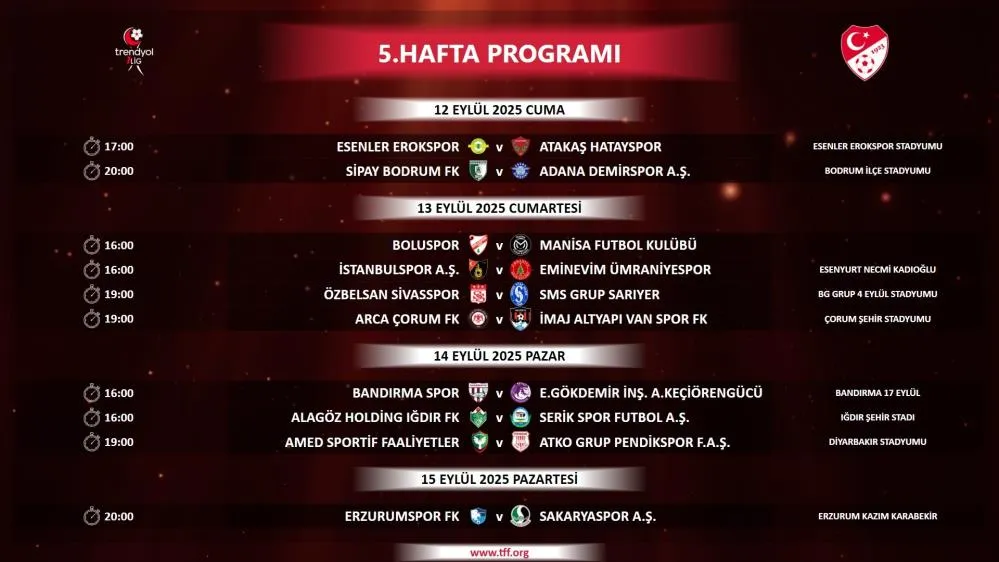 Trendyol 1. Lig