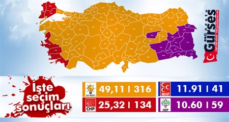 1 Kasim 2015 seçim sonuçlari