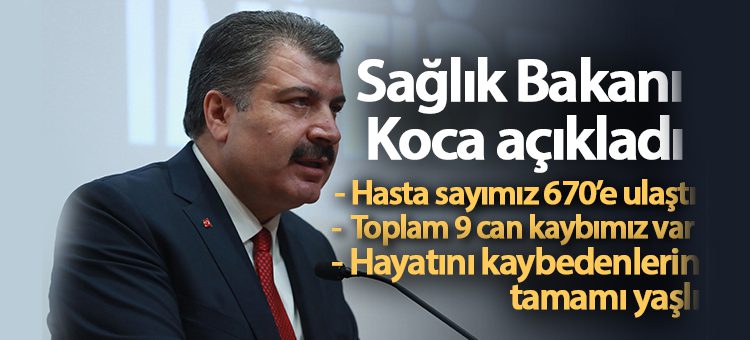 Bakan Koca: ‘Hayatini kaybedenlerin sayisi 9, toplam vaka sayisi 670 oldu’