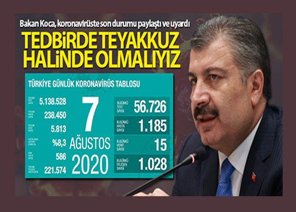 Saglik Bakani Fahrettin Koca, koronavirüste son durumu açikladi!