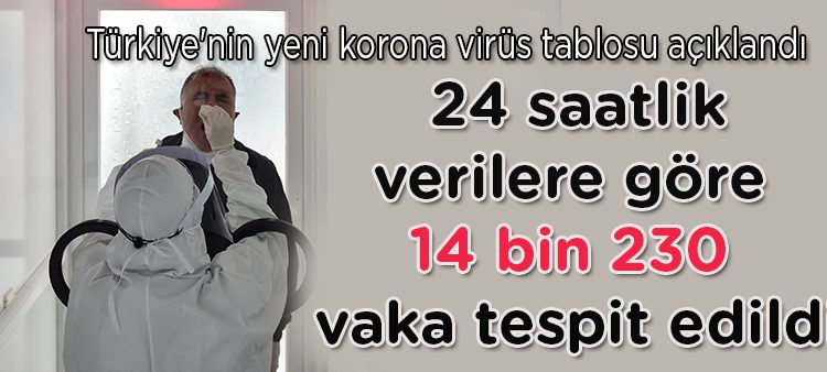 Son 24 saatte korona virüsten 55 kisi hayatini kaybetti